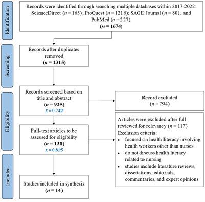 The roles of nurses in supporting health literacy: a scoping review